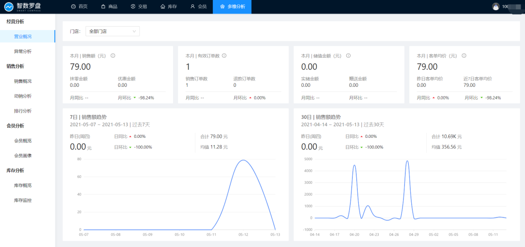 數(shù)據(jù)分析