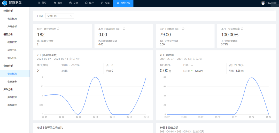 數(shù)據(jù)分析